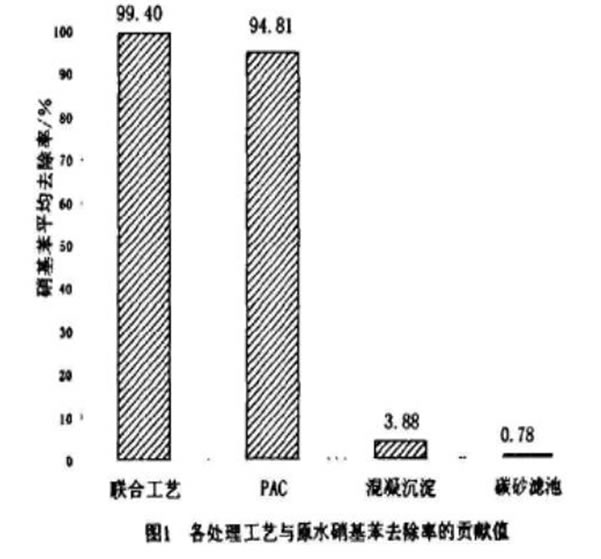 四川中粉狀活性炭飲用水應(yīng)急處理事宜